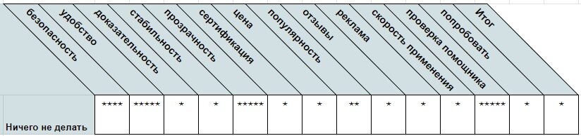 Вернуть мужа ничего не делая - таблица эффективности