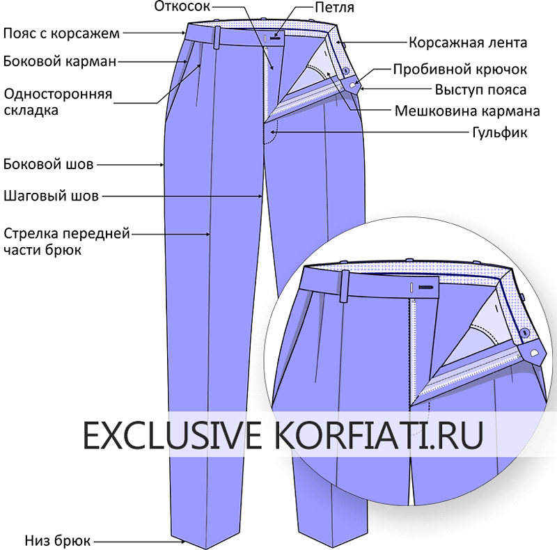 Обработка бокового кармана на брюках( юбке): Мастер-Классы в журнале Ярмарки Мастеров