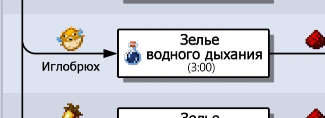 Зельеварение Майнкрафт. Как Скрафтить Все Зелья в Minecraft.