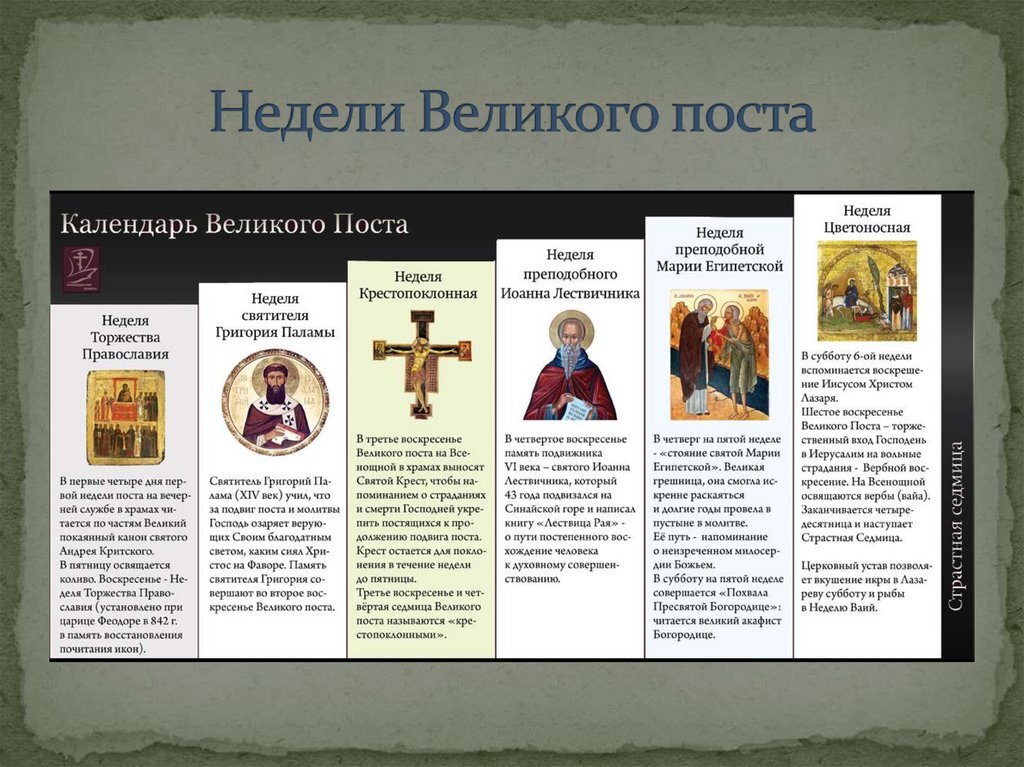 Седмица первая Великого поста - Переводы богослужений