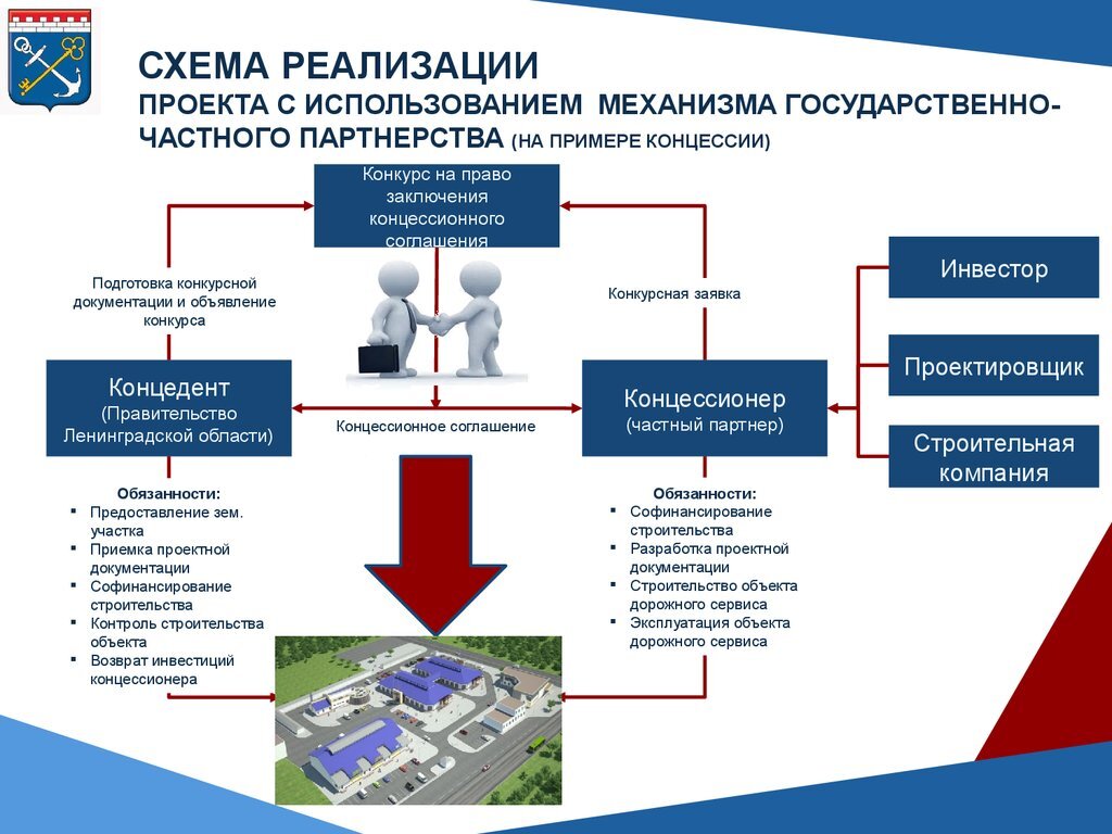 Реализация государственных гарантий. Схема реализации ГЧП. Схема работы по ГЧП. Схема реализации проекта ГЧП В РФ. Схемы государственно частного партнерства.