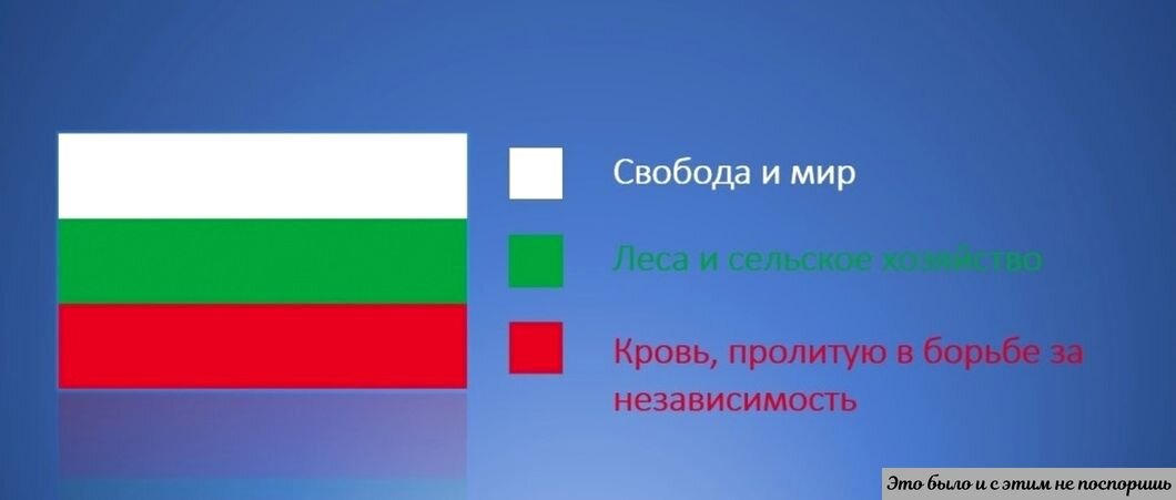 Болгария проект по окружающему миру 3 класс