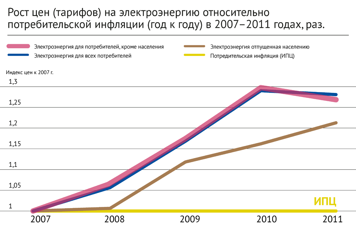 © Дарья Делоне