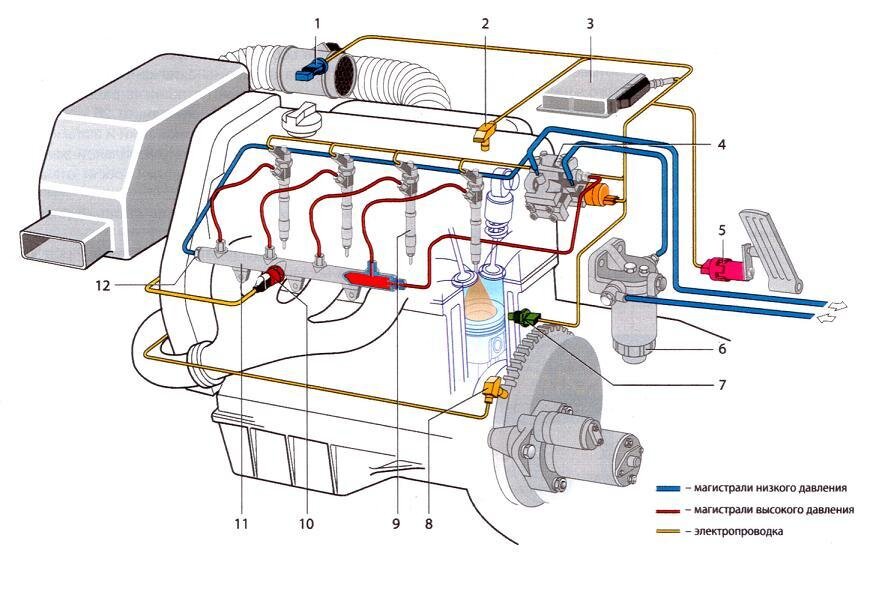 Инжекторный двигатель топливо. Датчики системы питания инжекторного двигателя. Схема работы системы питания инжекторного двигателя. Инжекторная система питания бензинового двигателя. Система инжекторного двигателя схема.
