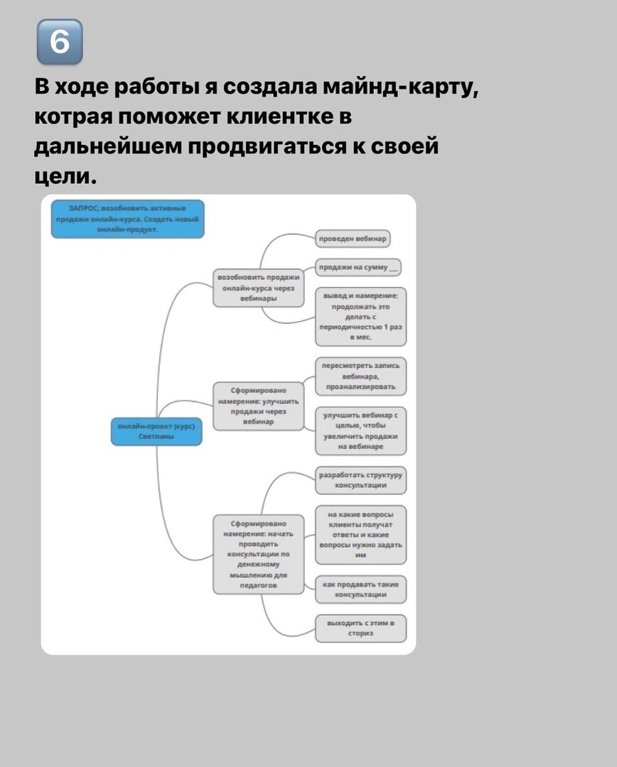 Какие результаты даёт коучинг. Кейс клиента | Маркетинг для немаркетологов  (ex. Женский фриланс 40+) | Дзен