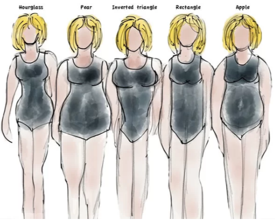 Как подобрать одежду в соответствии с типом фигуры
