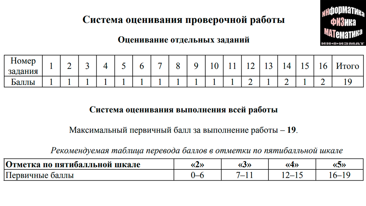 Дорожная карта впр 2022