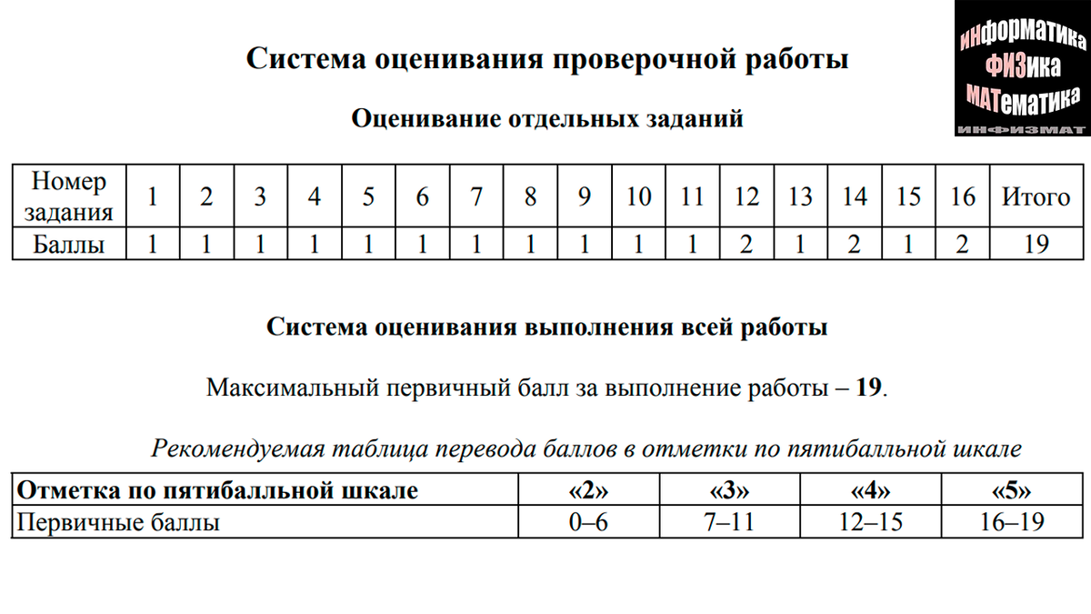 Критерии оценивания ВПР по физике 7 класс.