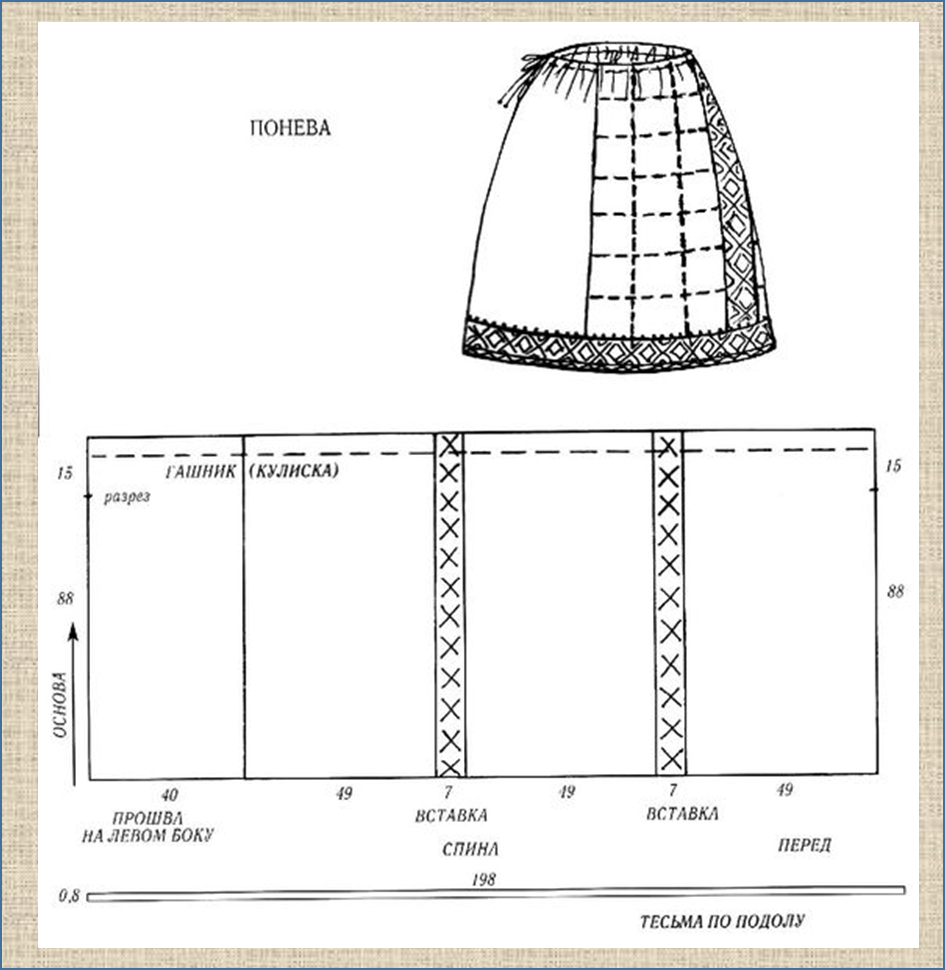 Выкройка народного. Юбка понева выкройка. Понёва русский народный костюм выкройка. Украинская юбка плахта выкройка. Схема шитья поневы.