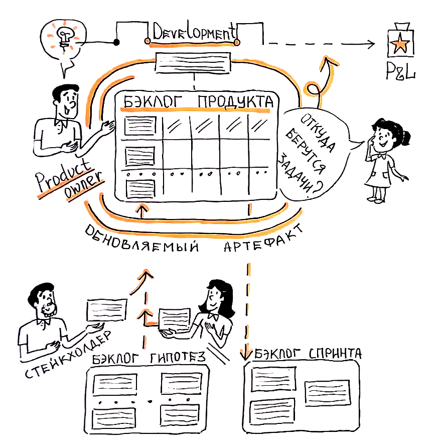 Бэклог продукта