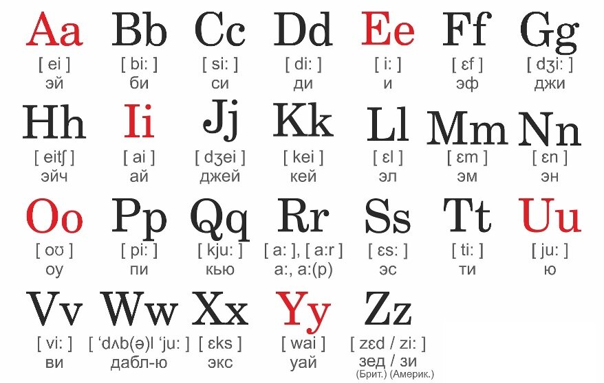 Для новичков очень подходит алфавит, где написано по - русски как произносится английская буква