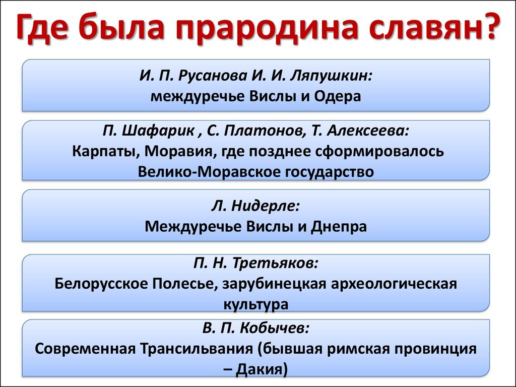 Часть презентации с сайта https://ppt-online.org/111433