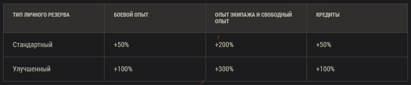Типы новых личных резервов