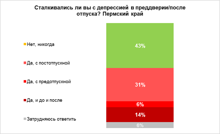 Фото: hh.ru