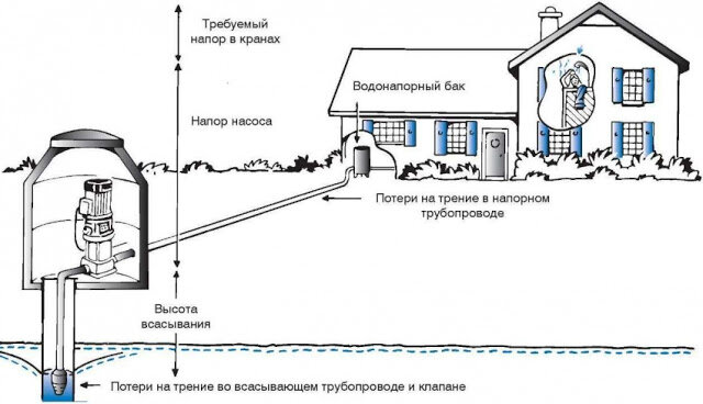 Циркуляционные насосы для отопления в Иваново