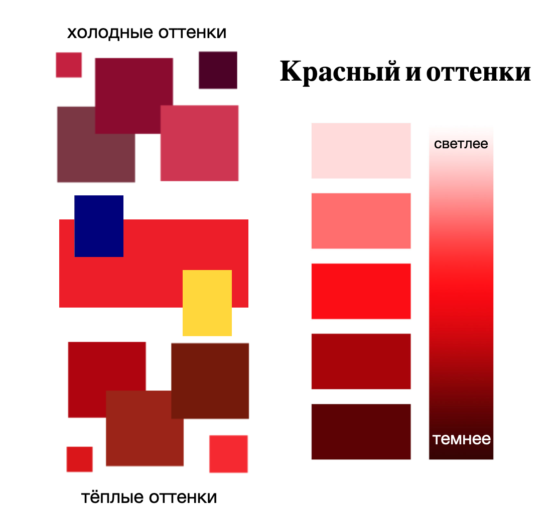 Инфографика в галерее, листайте.