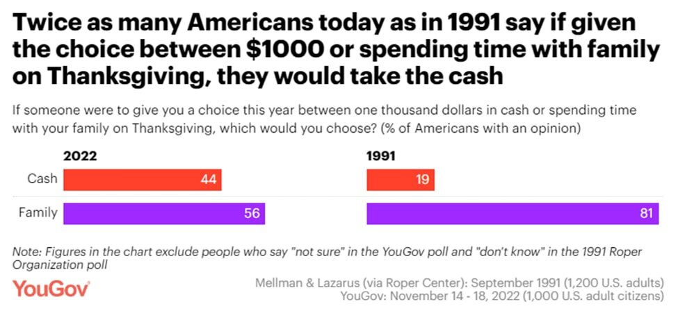 Источник: yougov.com