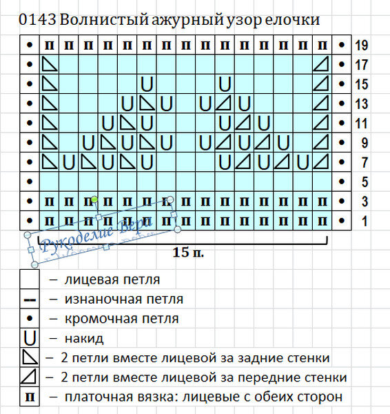 Схема вязания ажурного волнистого узора спицами / рукоделие Вера