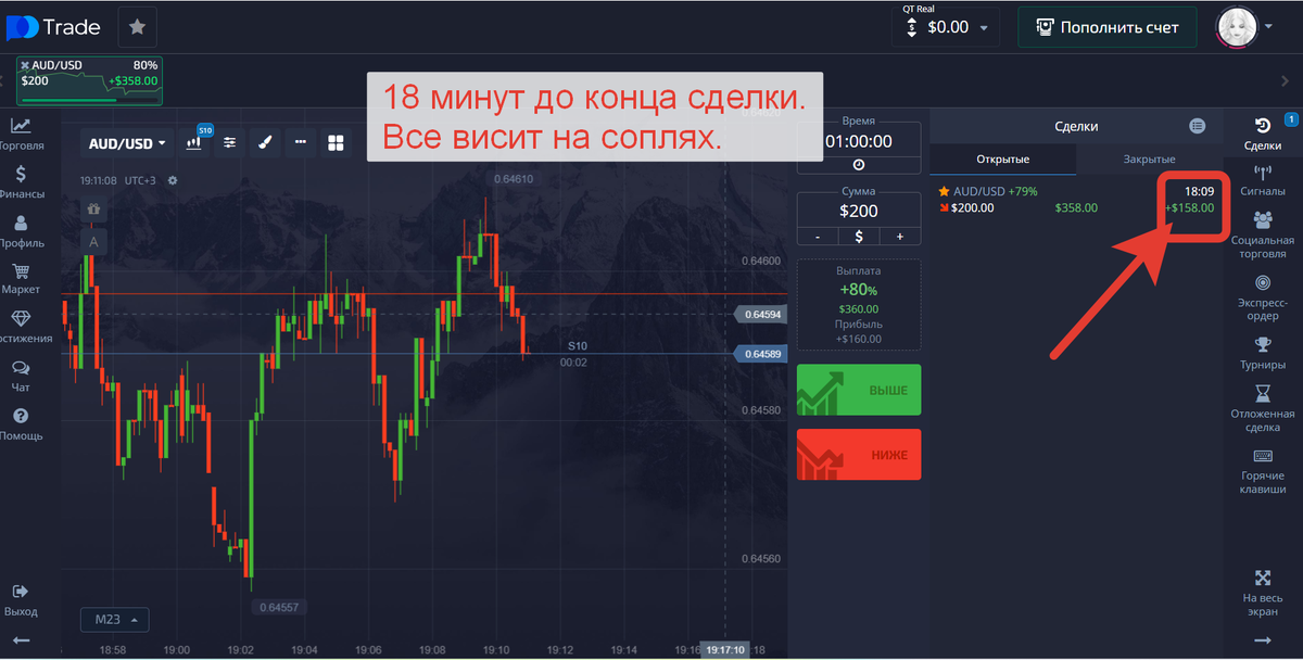 Бинарные опционы