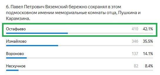 Правильный ответ: Остафьево