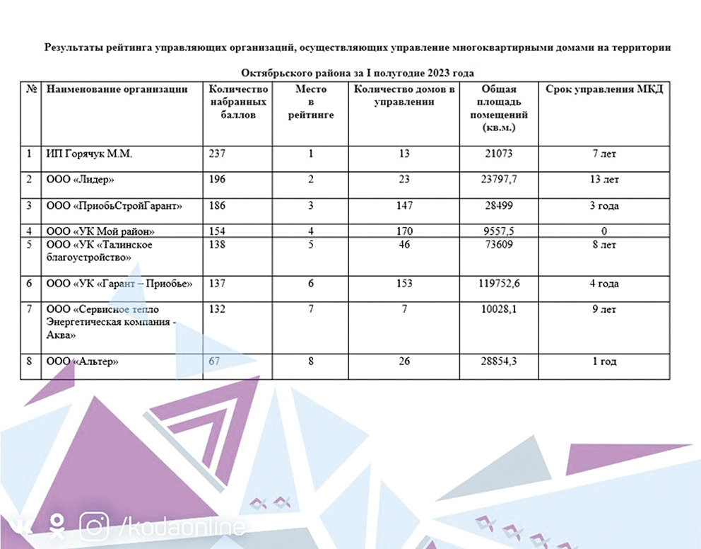    Рейтинг доверия