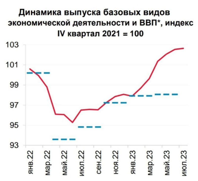 Экономика России в ближайшие три года: траектория и риски — shkola-5.ru