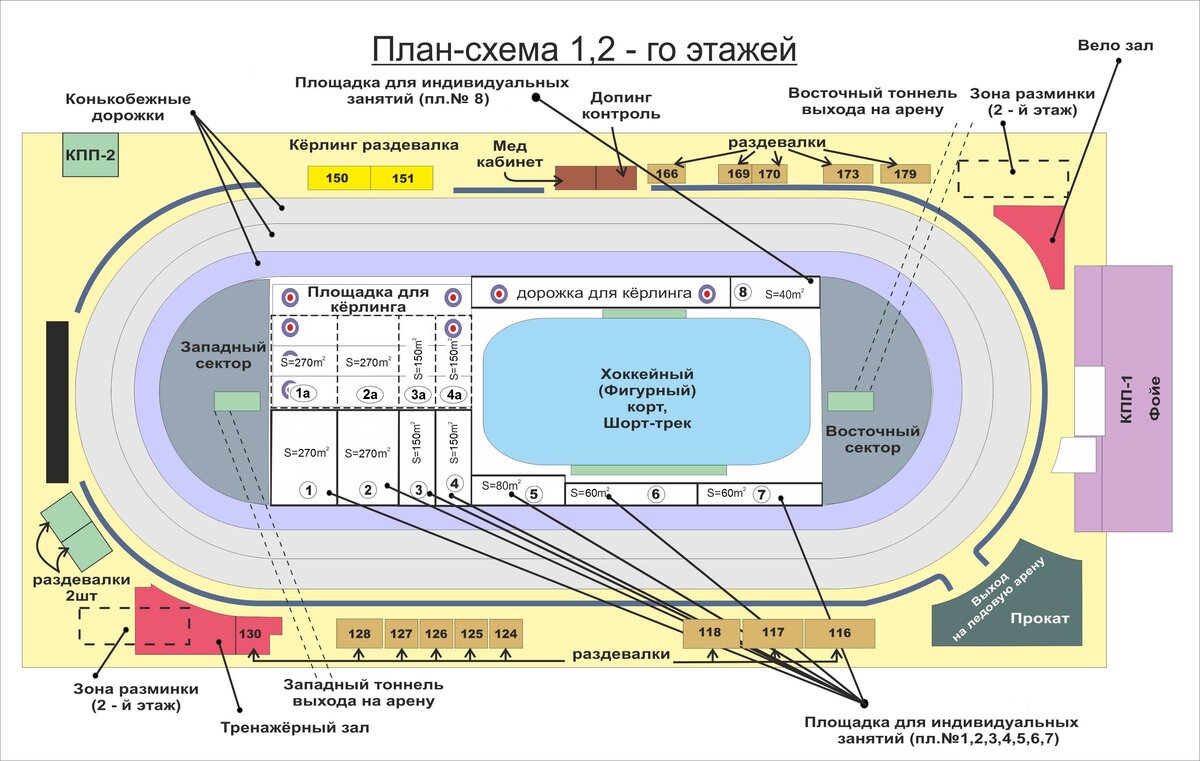 Схема конькобежного центра Коломна