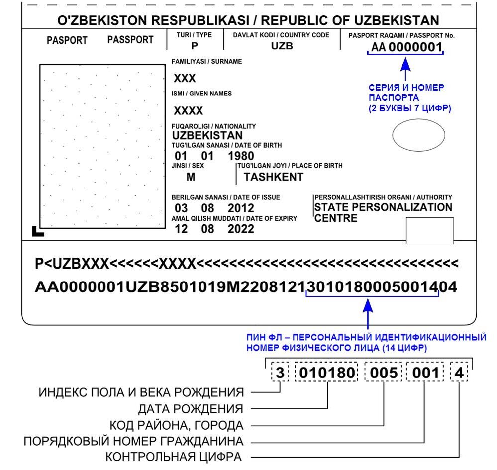 Узбекистан с 1 июля полностью переходит на единый идентификатор личности  ПИНФЛ | Новости Узбекистана Podrobno.uz | Дзен