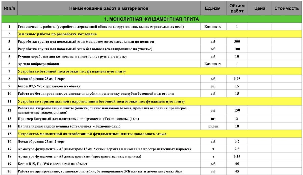 Смета бетонных работ пример