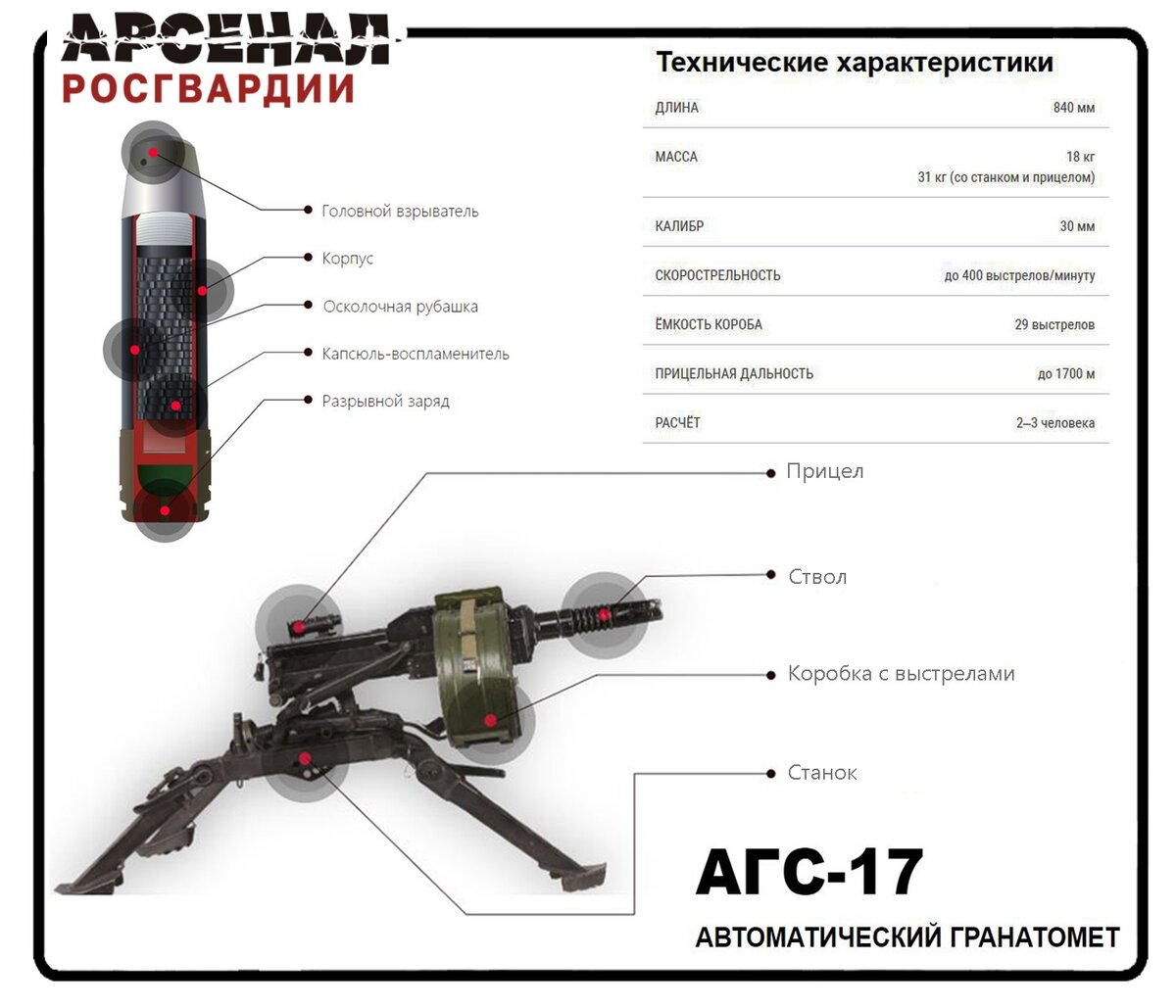 АГС-17 [ АВТОМАТИЧЕСКИЙ ГРАНАТОМЕТ ] | Росгвардия | Дзен