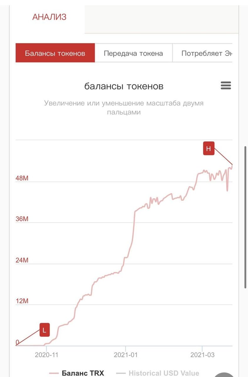 Баланс смарт контракта в монете TRX 