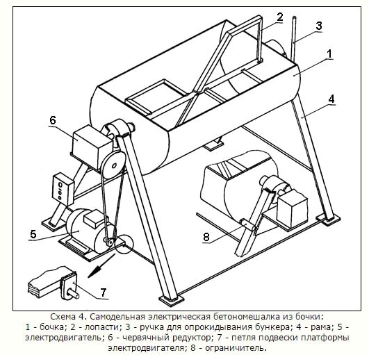 Бетономешалка: виды, чертежи, инструкция