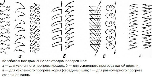 Чистка сварочного аппарата для ВОЛС