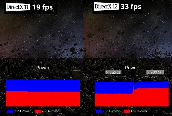                             DX 12: Новый этап в развитии игровой индустрии