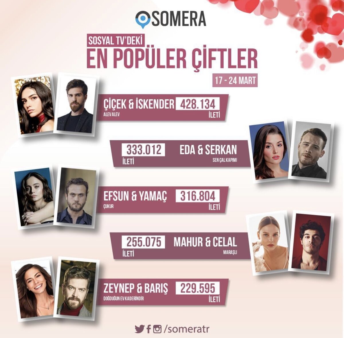 Фото из общедоступных источников. Рейтинг 