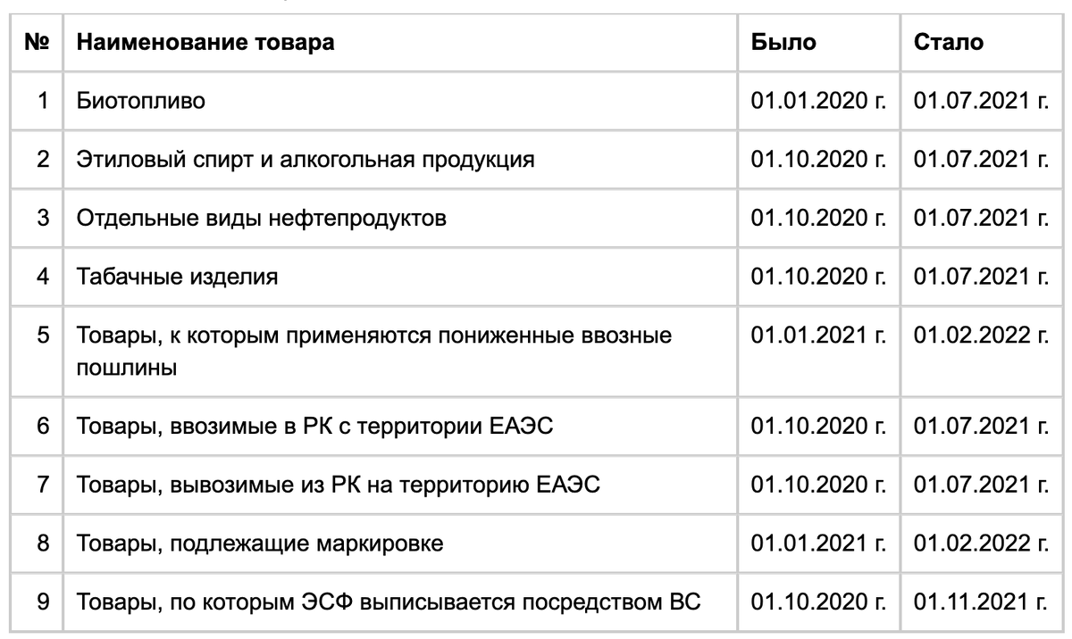 Выписку СНТ перенесли на 01.07.2021 г. | Интернет бухгалтерия MyBuh.kz |  Дзен