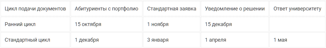 Процесс подачи документов в Стэнфордский университет