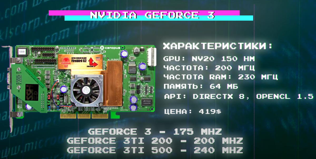 Характеристики Nvidia Geforce 3