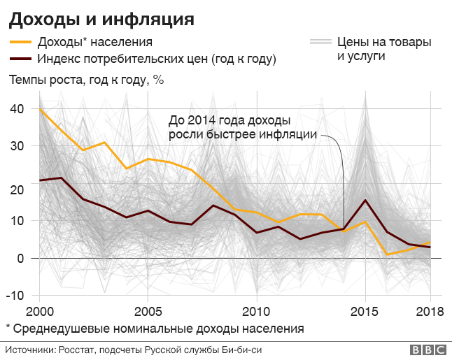 Кредитные 