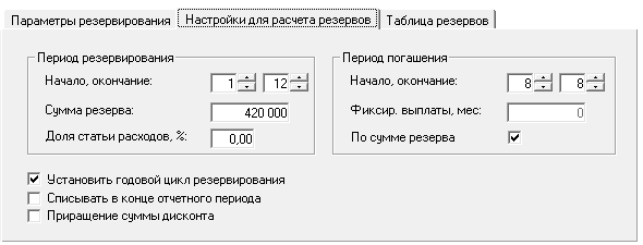 Практика бизнес-планирования. Как и зачем планировать резервы предстоящих расходов