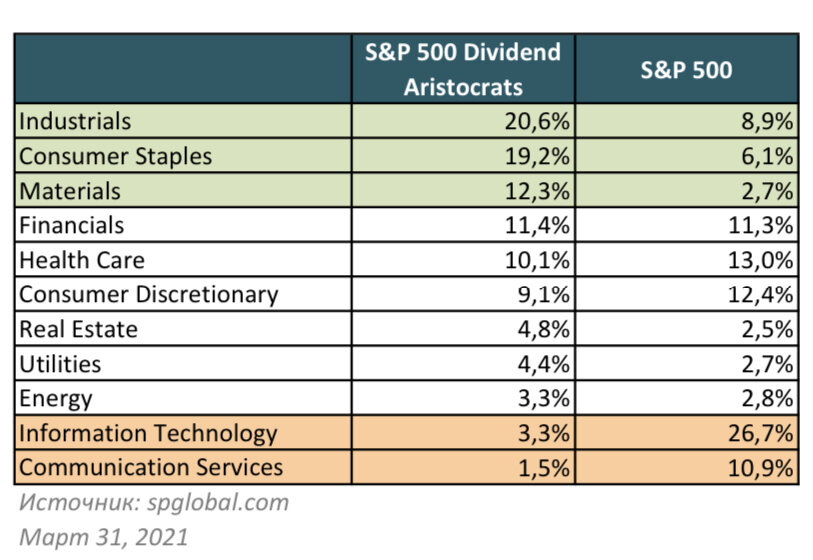Дивидендные аристократы 2023