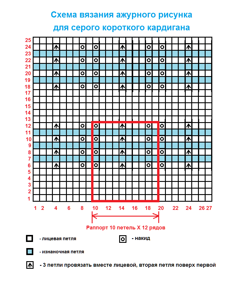 Схема вязания ажурного рисунка для летнего кардигана