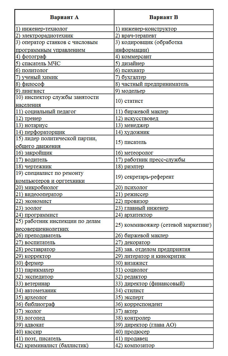 Тест на профориентацию. Источник: Яндекс Картинки