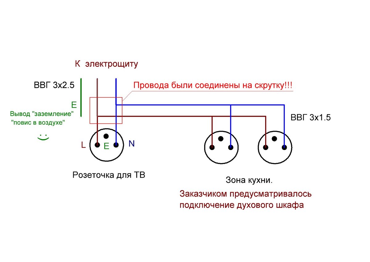 Как нас обманывают строители гастарбайтеры | Ruslan Tarasevich | Дзен