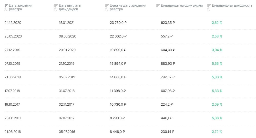 Открытие Брокер