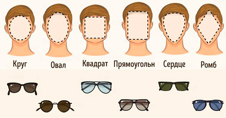 Если вы померили очки, которые подошли вам по размеру и удобно сидят, но при этом не смотрятся, вероятнее всего, они не подходят по типу лица. 