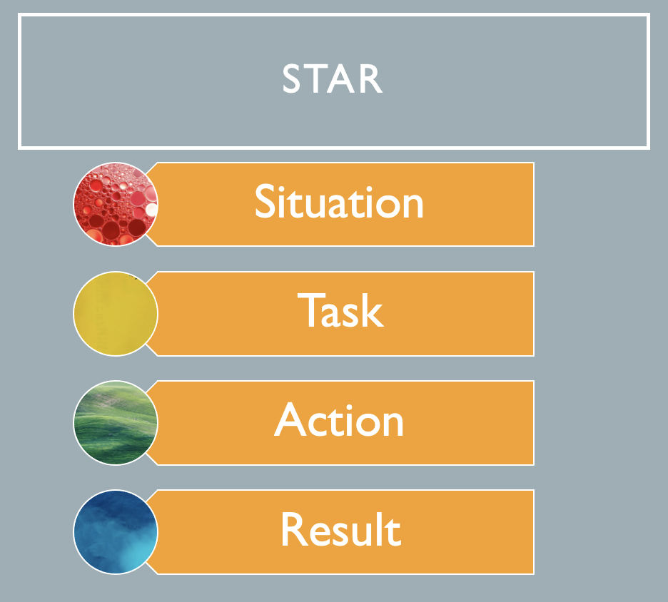 Шаблон STAR