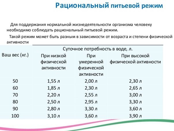 Питьевой режим при повышенной температуре рабочей среды. Питьевой режим по часам таблица. График питьевого режима для худеющих. Питьевой режим для похудения. Питьевой режим для худеющих.