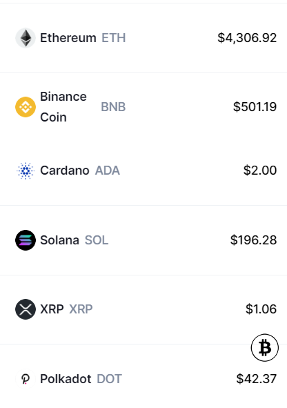 Альткоинов насчитывают на данный момент более шести тысяч