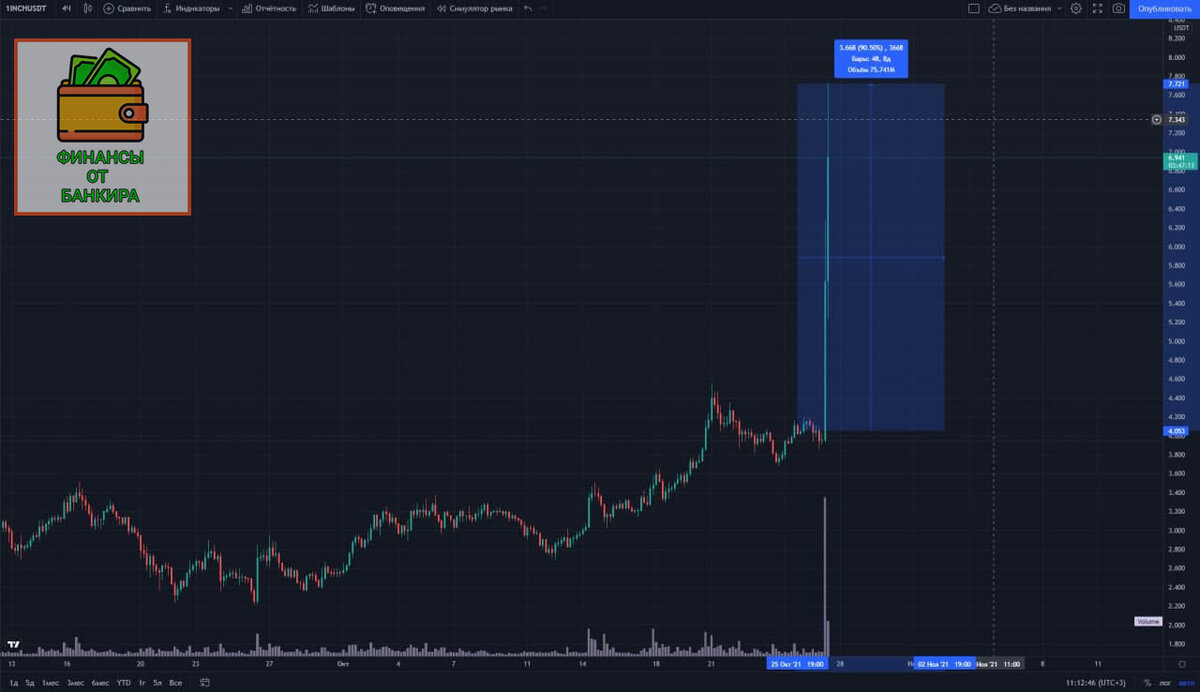 Новые криптовалюты которые взлетят